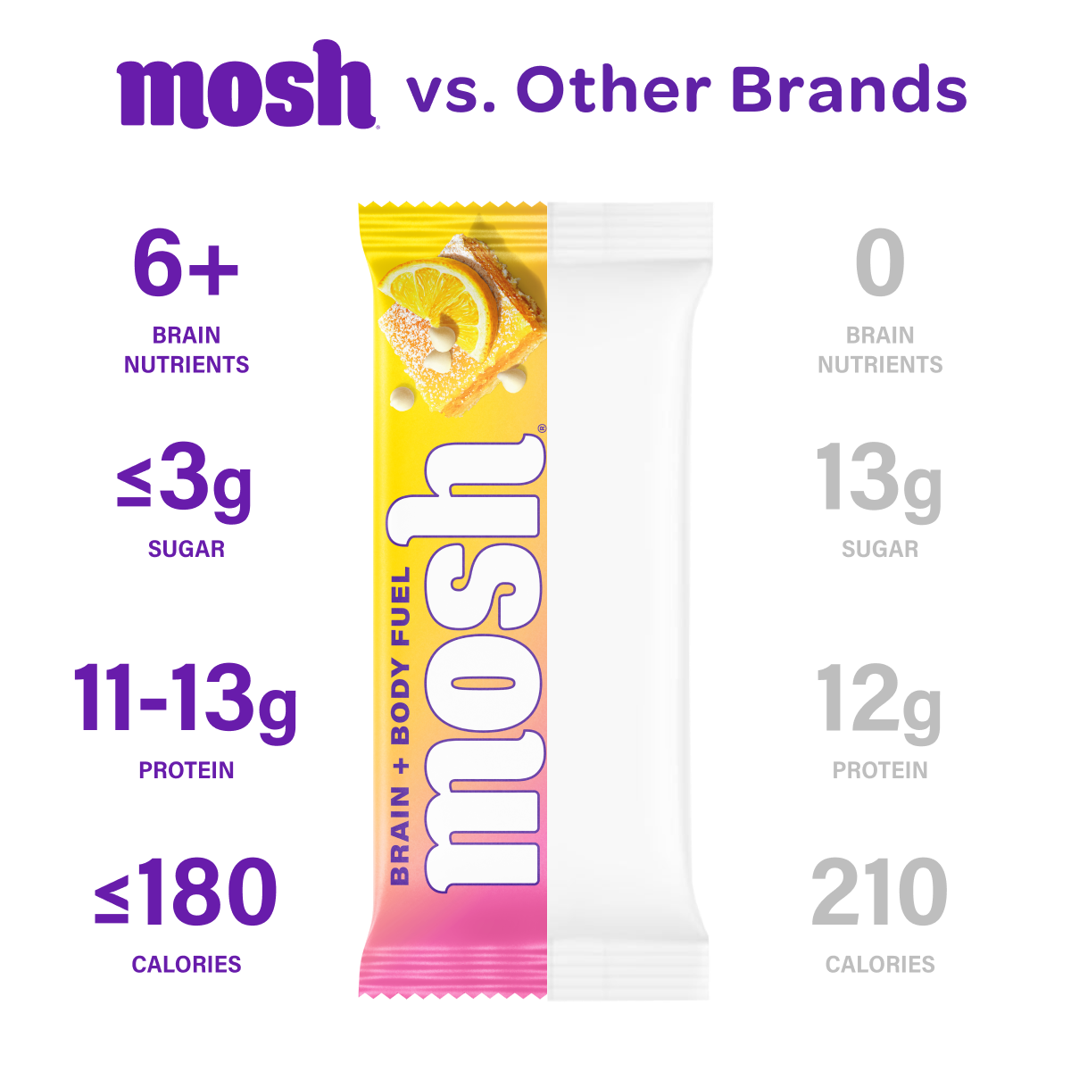 MOSH Lemon White Chocolate Crunch protein bar, photo 5
